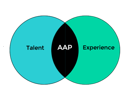 Diagram illustrating Talent and Experience combined in AAP